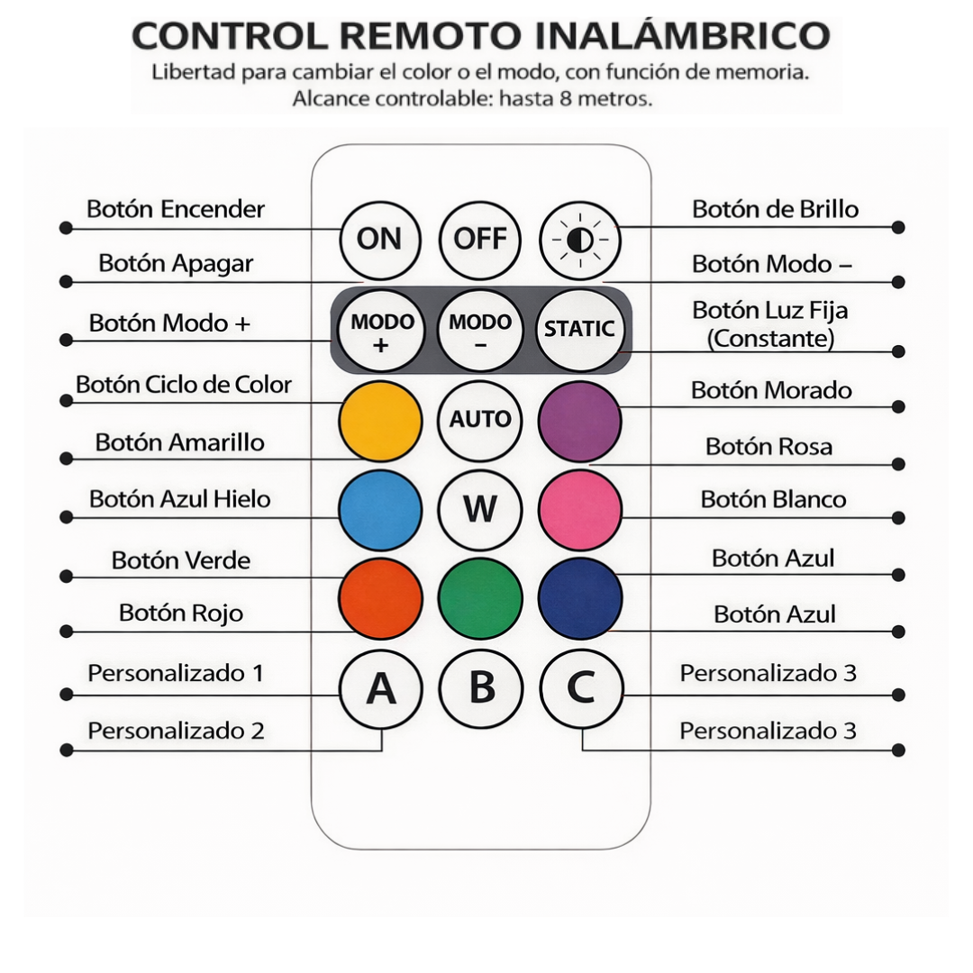 Luces LED de Colores para Coche, Moto y Patinete